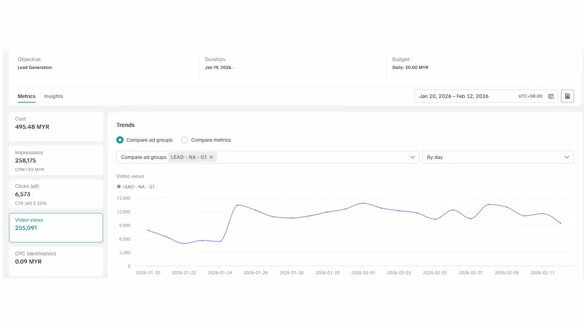 Villa Sapphire TikTok advertising campaign performance results